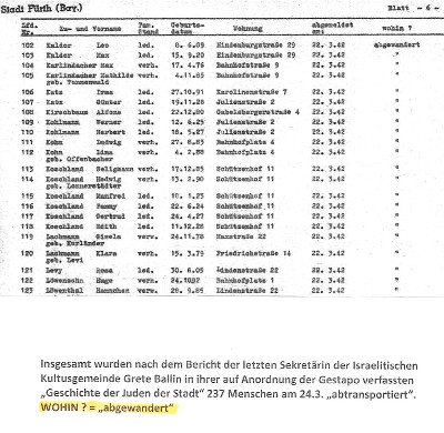 Deportationsliste Fürth